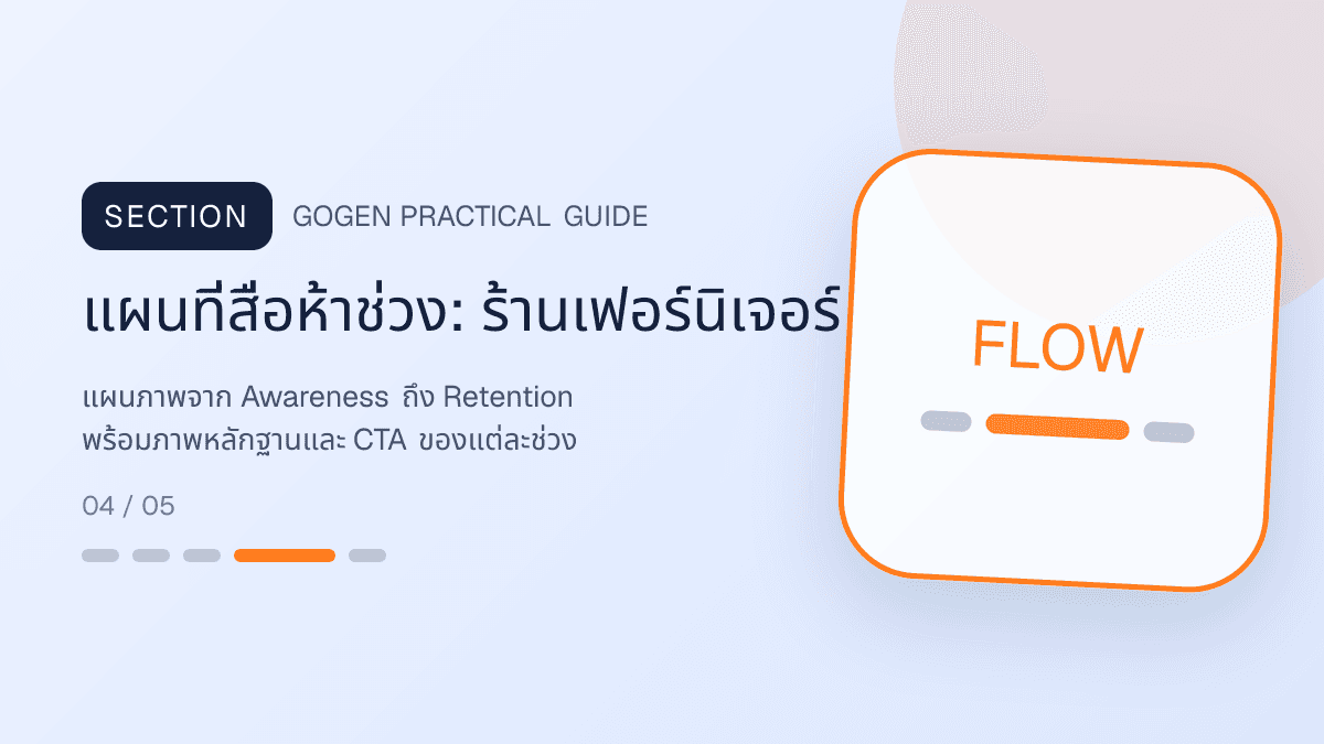 แผนที่สื่อห้าช่วงสำหรับร้านเฟอร์นิเจอร์ แสดงโต๊ะ เก้าอี้ ตู้ และโซฟาในสไตล์แข็งแรง โปร่ง และเน้นงานวัสดุ