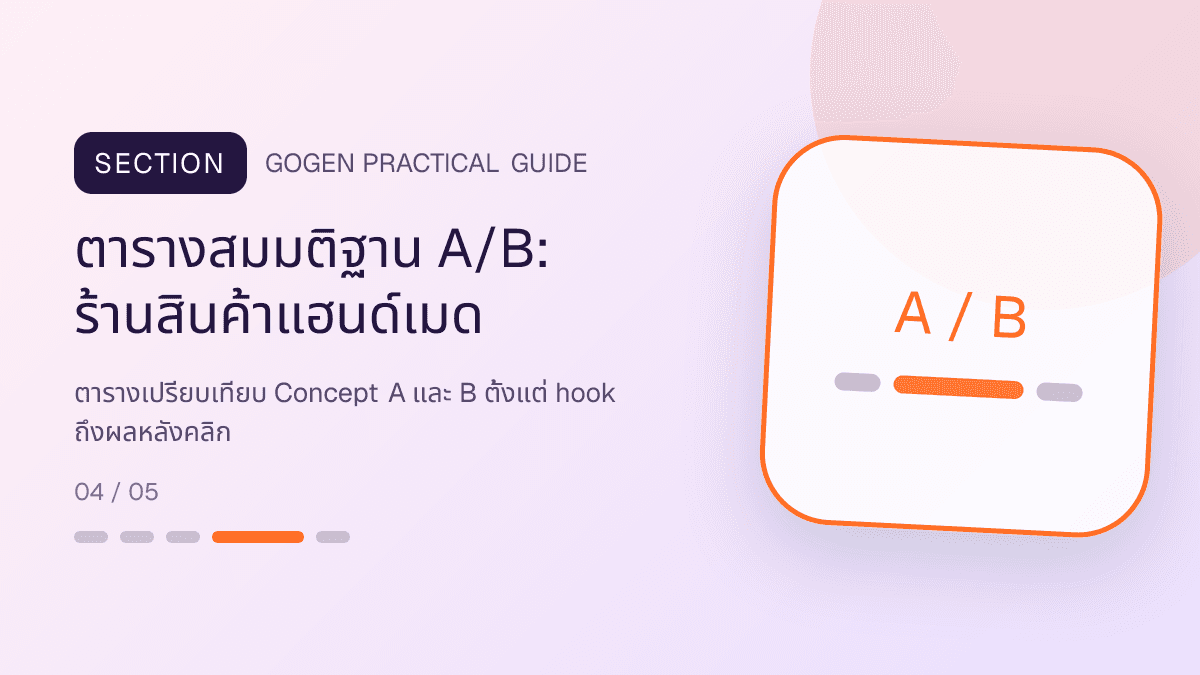 ตารางสมมติฐาน A/Bสำหรับร้านสินค้าแฮนด์เมด แสดงงานฝีมือ ของขวัญ และสินค้าสั่งทำในสไตล์อบอุ่น จริงใจ และเห็นร่องรอยงานฝีมือ