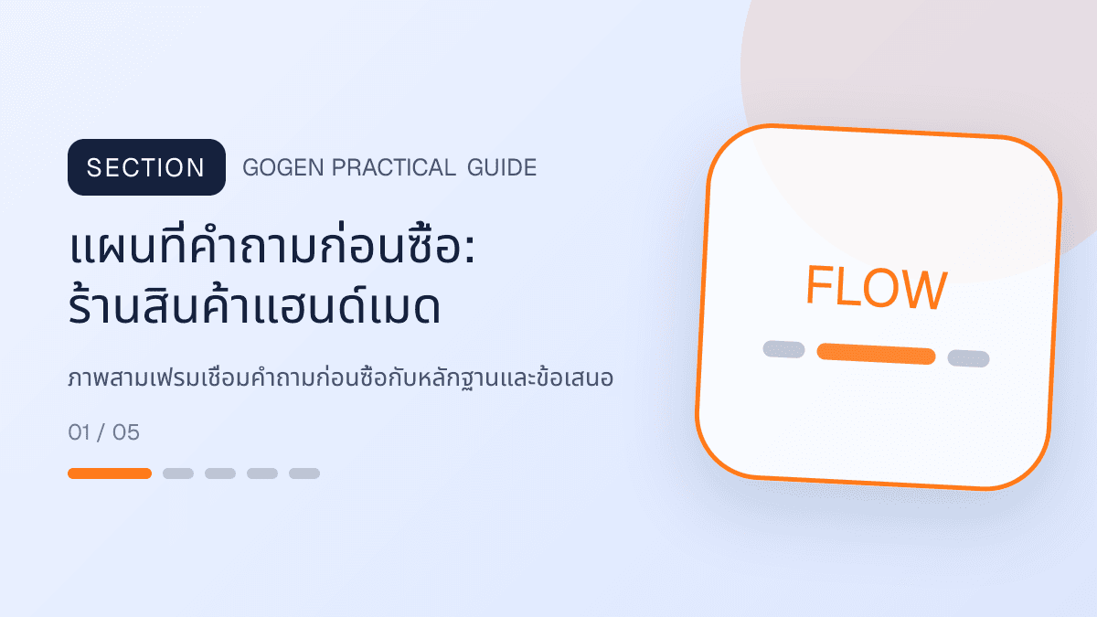 แผนที่คำถามก่อนซื้อสำหรับร้านสินค้าแฮนด์เมด แสดงงานฝีมือ ของขวัญ และสินค้าสั่งทำในสไตล์อบอุ่น จริงใจ และเห็นร่องรอยงานฝีมือ