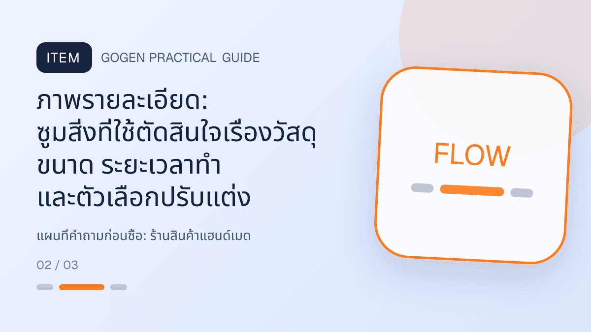 แผนที่คำถามก่อนซื้อสำหรับร้านสินค้าแฮนด์เมด แสดงงานฝีมือ ของขวัญ และสินค้าสั่งทำในสไตล์อบอุ่น จริงใจ และเห็นร่องรอยงานฝีมือ: ภาพรายละเอียด: ซูมสิ่งที่ใช้ตัดสินใจเรื่องวัสดุ ขนาด ระยะเวลาทำ และตัวเลือกปรับแต่ง