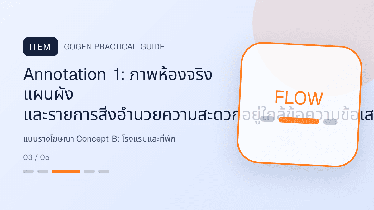 แบบร่างโฆษณา Concept Bสำหรับโรงแรมและที่พัก แสดงห้องพัก แพ็กเกจ และสิ่งอำนวยความสะดวกในสไตล์เชื้อเชิญ สมจริง และสะท้อนเอกลักษณ์ที่พัก: Annotation 1: ภาพห้องจริง แผนผัง และรายการสิ่งอำนวยความสะดวกอยู่ใกล้ข้อความข้อเสนอ