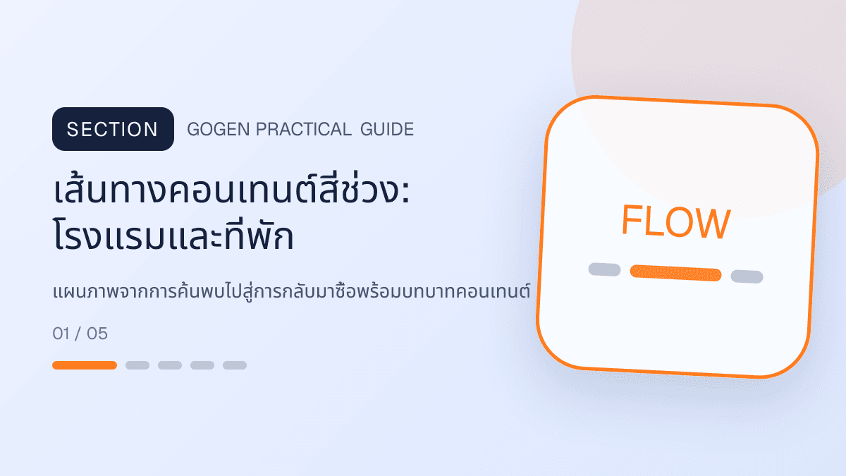 เส้นทางคอนเทนต์สี่ช่วงสำหรับโรงแรมและที่พัก แสดงห้องพัก แพ็กเกจ และสิ่งอำนวยความสะดวกในสไตล์เชื้อเชิญ สมจริง และสะท้อนเอกลักษณ์ที่พัก