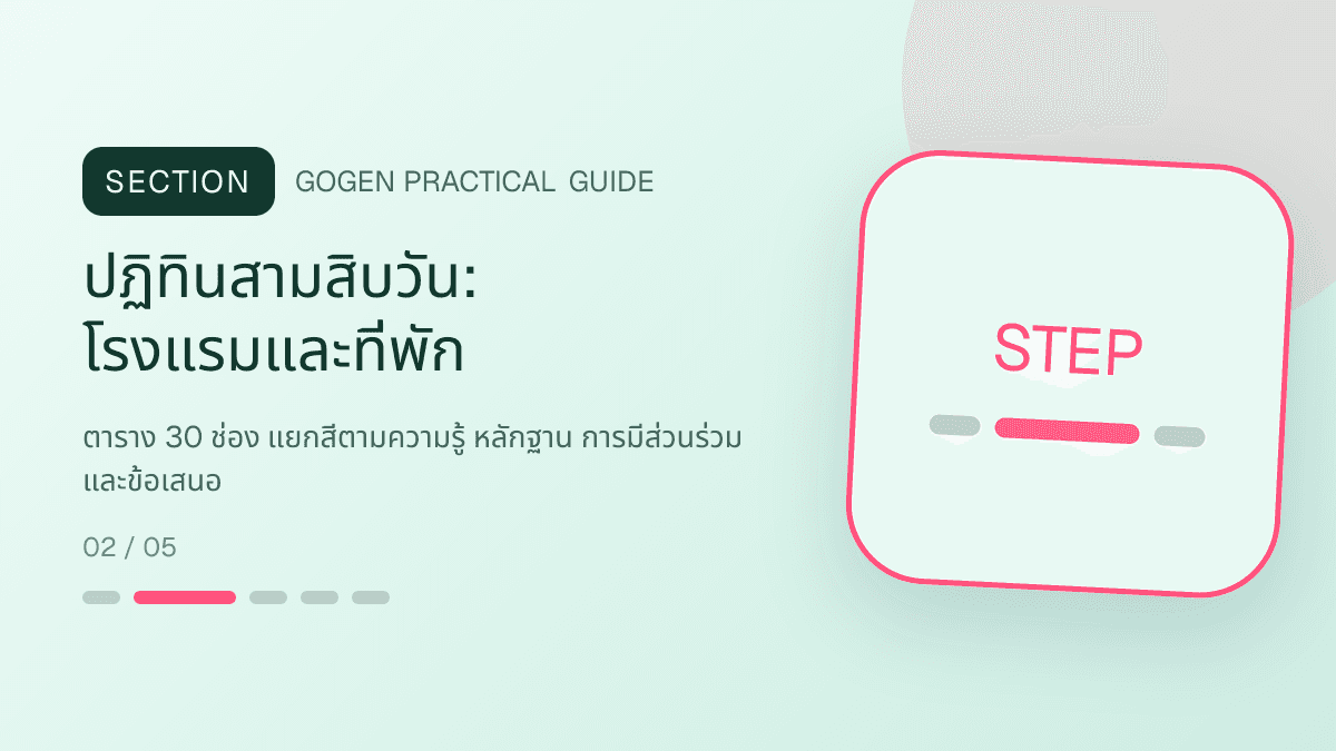 ปฏิทินสามสิบวันสำหรับโรงแรมและที่พัก แสดงห้องพัก แพ็กเกจ และสิ่งอำนวยความสะดวกในสไตล์เชื้อเชิญ สมจริง และสะท้อนเอกลักษณ์ที่พัก