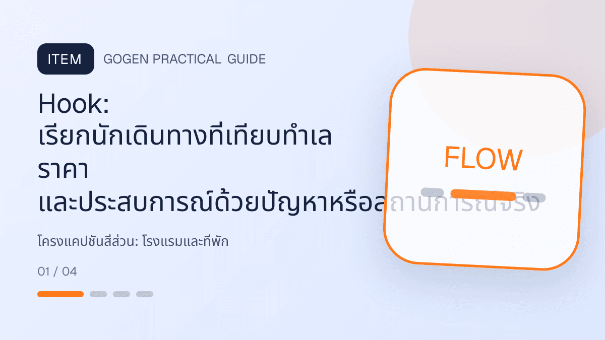โครงแคปชันสี่ส่วนสำหรับโรงแรมและที่พัก แสดงห้องพัก แพ็กเกจ และสิ่งอำนวยความสะดวกในสไตล์เชื้อเชิญ สมจริง และสะท้อนเอกลักษณ์ที่พัก: Hook: เรียกนักเดินทางที่เทียบทำเล ราคา และประสบการณ์ด้วยปัญหาหรือสถานการณ์จริง