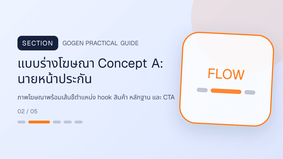 แบบร่างโฆษณา Concept Aสำหรับนายหน้าประกัน แสดงประกันชีวิต สุขภาพ รถ และทรัพย์สินในสไตล์จริงใจ เป็นระบบ และลดความซับซ้อน