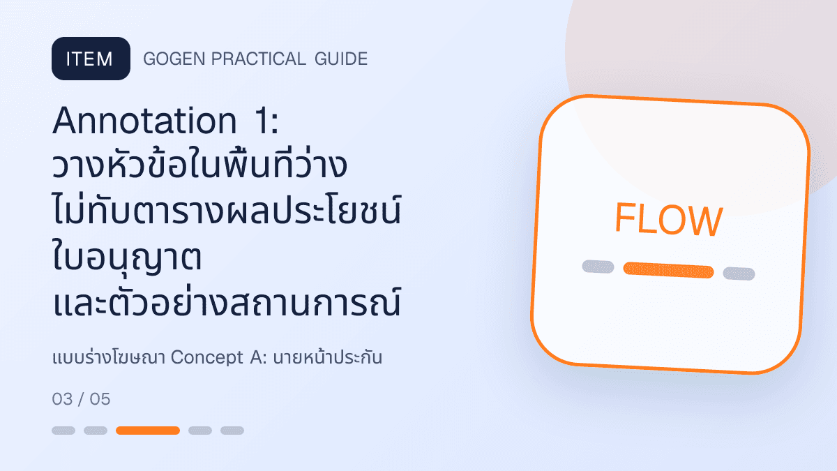 แบบร่างโฆษณา Concept Aสำหรับนายหน้าประกัน แสดงประกันชีวิต สุขภาพ รถ และทรัพย์สินในสไตล์จริงใจ เป็นระบบ และลดความซับซ้อน: Annotation 1: วางหัวข้อในพื้นที่ว่าง ไม่ทับตารางผลประโยชน์ ใบอนุญาต และตัวอย่างสถานการณ์
