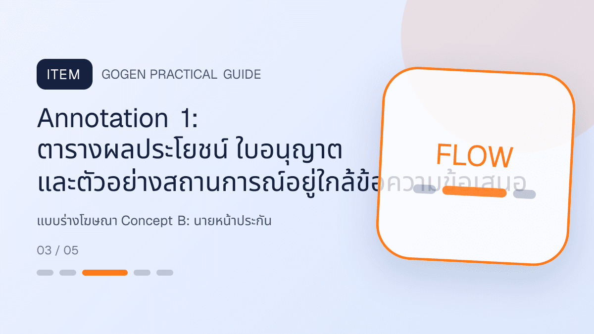 แบบร่างโฆษณา Concept Bสำหรับนายหน้าประกัน แสดงประกันชีวิต สุขภาพ รถ และทรัพย์สินในสไตล์จริงใจ เป็นระบบ และลดความซับซ้อน: Annotation 1: ตารางผลประโยชน์ ใบอนุญาต และตัวอย่างสถานการณ์อยู่ใกล้ข้อความข้อเสนอ