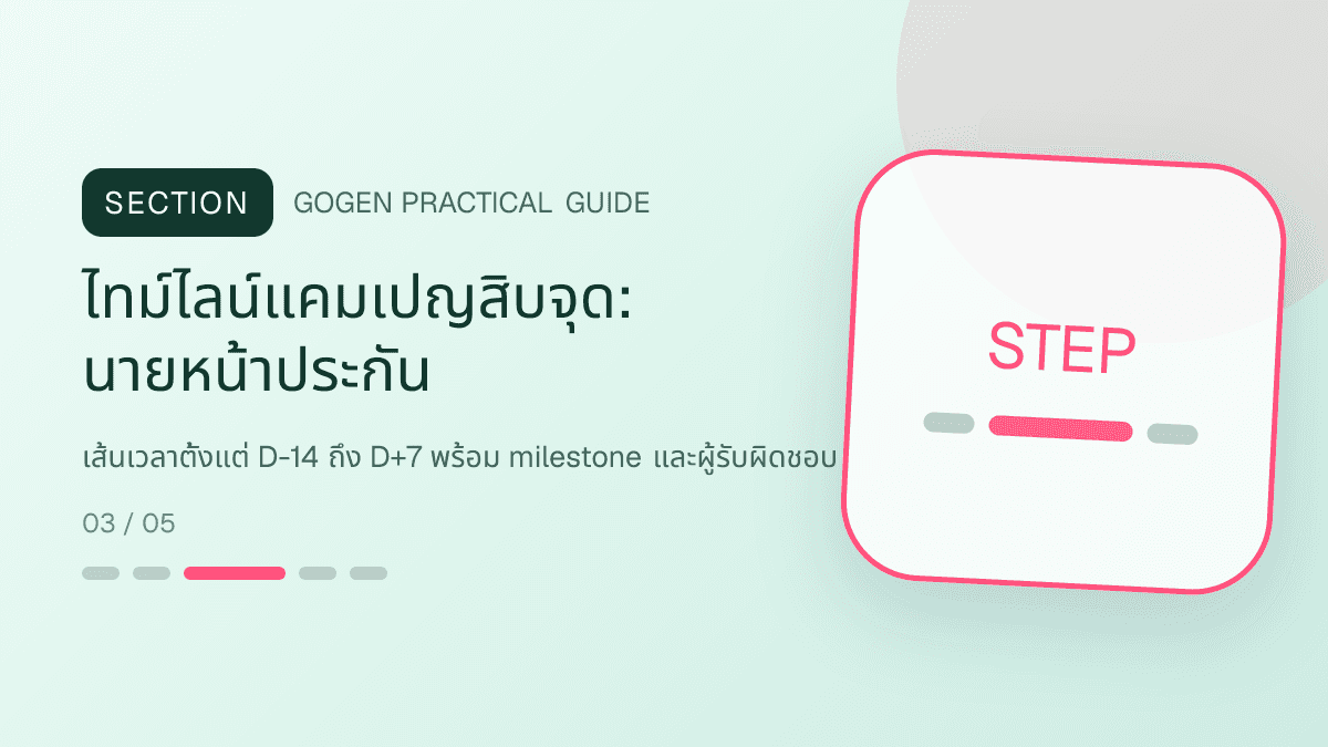 ไทม์ไลน์แคมเปญสิบจุดสำหรับนายหน้าประกัน แสดงประกันชีวิต สุขภาพ รถ และทรัพย์สินในสไตล์จริงใจ เป็นระบบ และลดความซับซ้อน