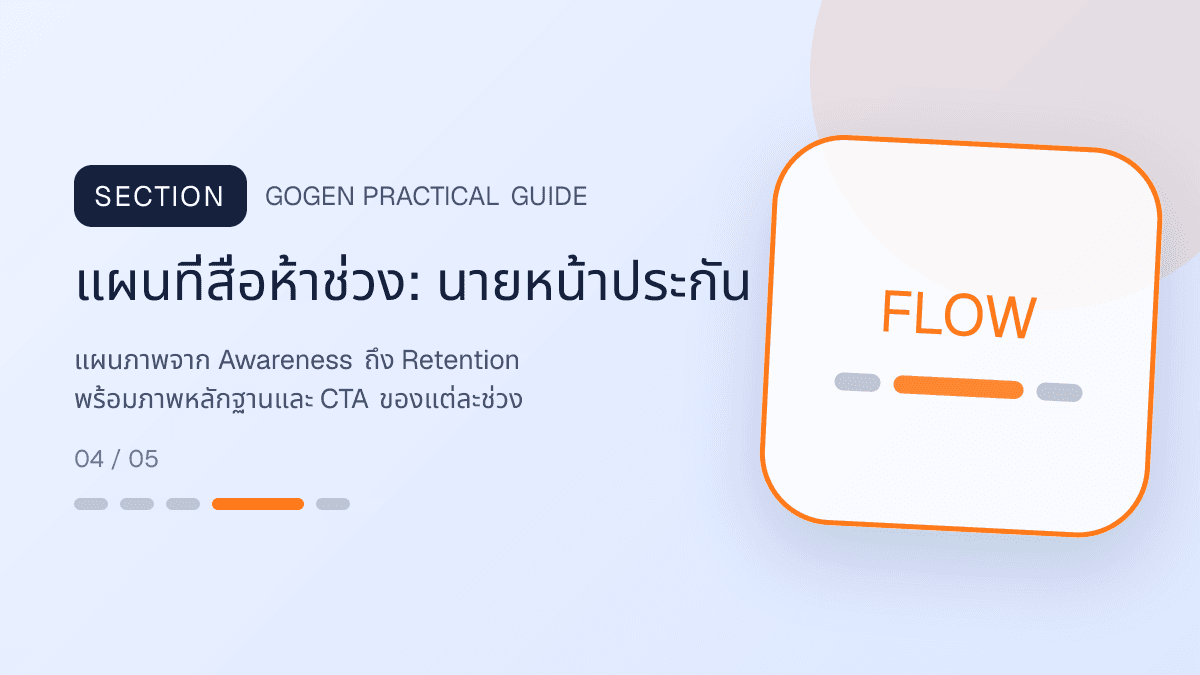 แผนที่สื่อห้าช่วงสำหรับนายหน้าประกัน แสดงประกันชีวิต สุขภาพ รถ และทรัพย์สินในสไตล์จริงใจ เป็นระบบ และลดความซับซ้อน
