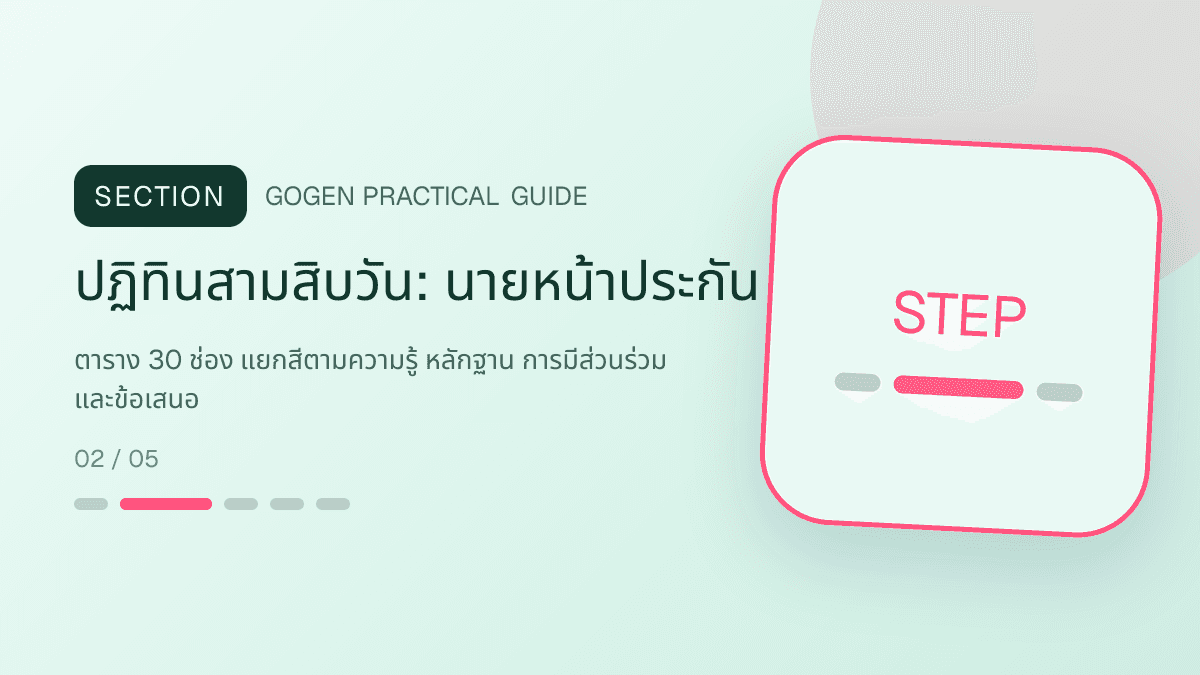 ปฏิทินสามสิบวันสำหรับนายหน้าประกัน แสดงประกันชีวิต สุขภาพ รถ และทรัพย์สินในสไตล์จริงใจ เป็นระบบ และลดความซับซ้อน
