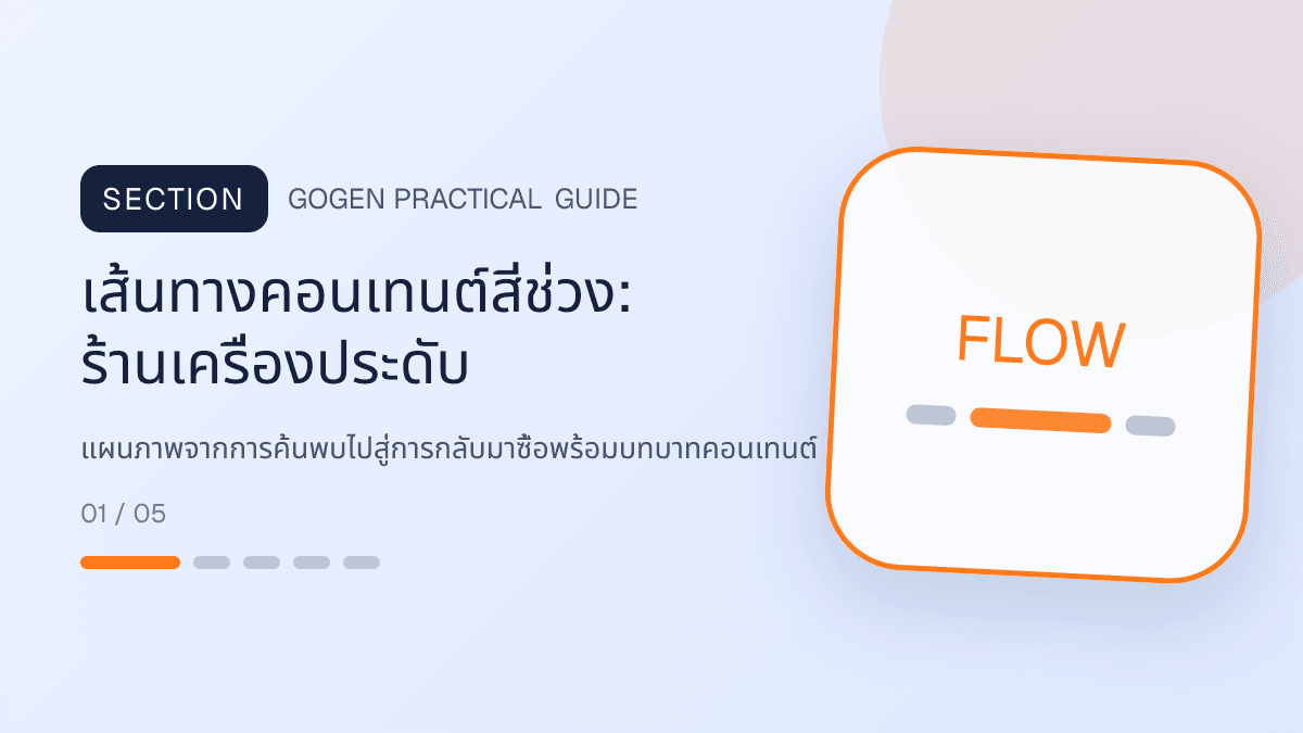 เส้นทางคอนเทนต์สี่ช่วงสำหรับร้านเครื่องประดับ แสดงแหวน สร้อย ต่างหู และกำไลในสไตล์หรู สุขุม และเก็บรายละเอียดวัสดุ