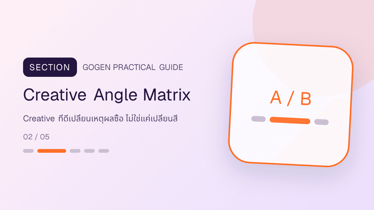 เมทริกซ์ 4 creative angle ของร้านซักรีด พร้อมหลักฐานและ CTA ที่ต่างกัน