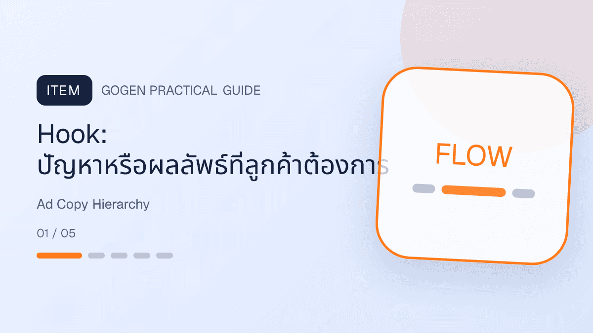 โครงข้อความในภาพโฆษณาร้านซักรีดแบบอ่านบนมือถือ: Hook: ปัญหาหรือผลลัพธ์ที่ลูกค้าต้องการ