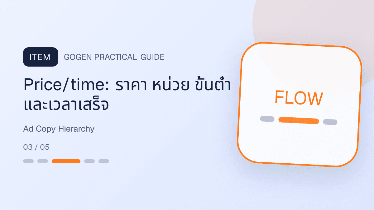 โครงข้อความในภาพโฆษณาร้านซักรีดแบบอ่านบนมือถือ: Price/time: ราคา หน่วย ขั้นต่ำ และเวลาเสร็จ