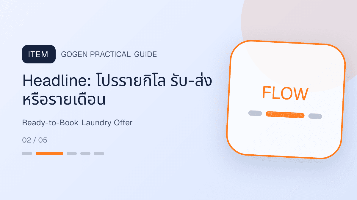 โครงภาพโปรร้านซักรีดพร้อมโพสต์ที่มีบริการ หน่วย ราคา เวลา เงื่อนไข และ CTA: Headline: โปรรายกิโล รับ-ส่ง หรือรายเดือน