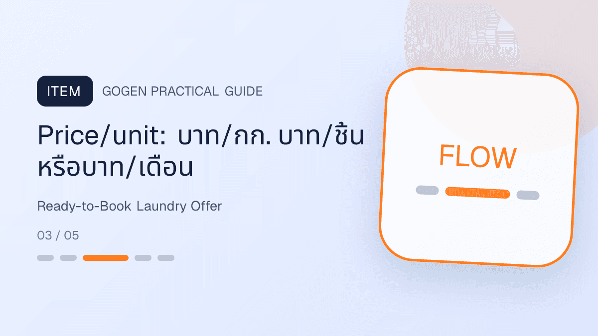 โครงภาพโปรร้านซักรีดพร้อมโพสต์ที่มีบริการ หน่วย ราคา เวลา เงื่อนไข และ CTA: Price/unit: บาท/กก. บาท/ชิ้น หรือบาท/เดือน