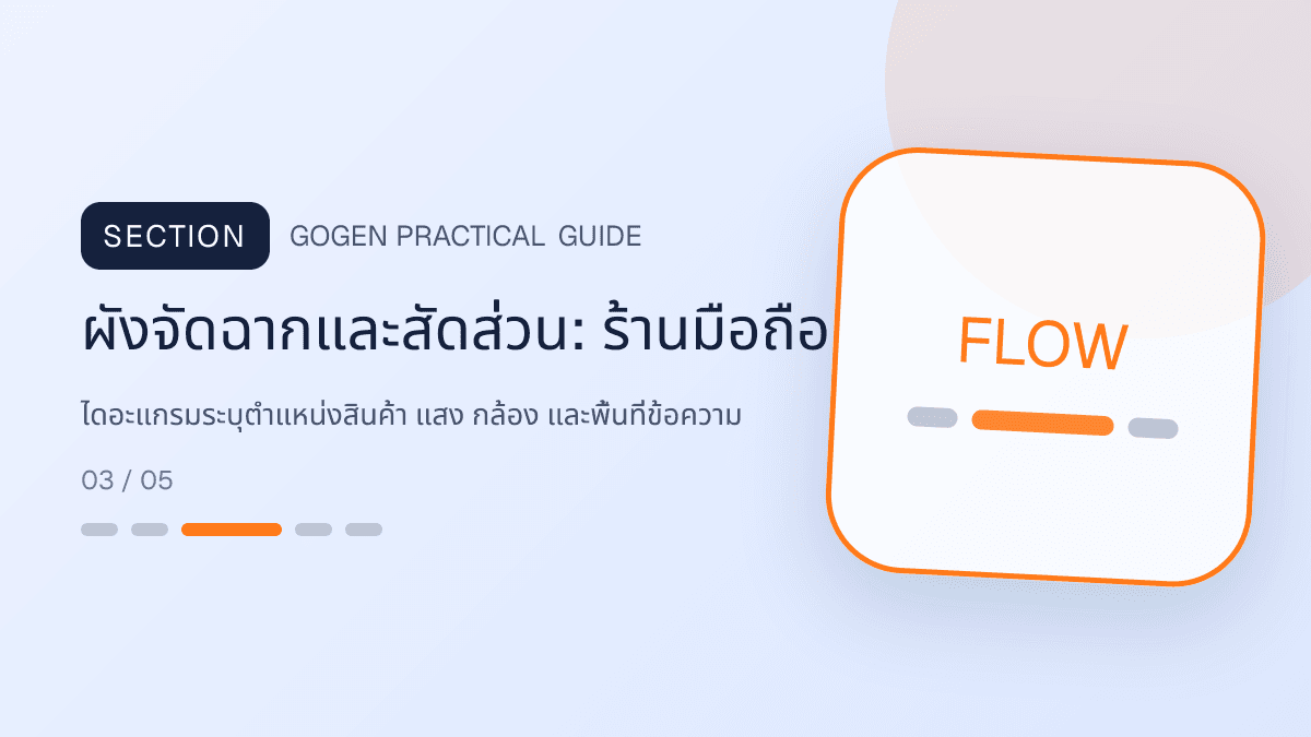 ผังจัดฉากและสัดส่วนสำหรับร้านมือถือ แสดงสมาร์ตโฟน แท็บเล็ต และอุปกรณ์เสริมในสไตล์ทันสมัย น่าเชื่อถือ และเน้นข้อมูล