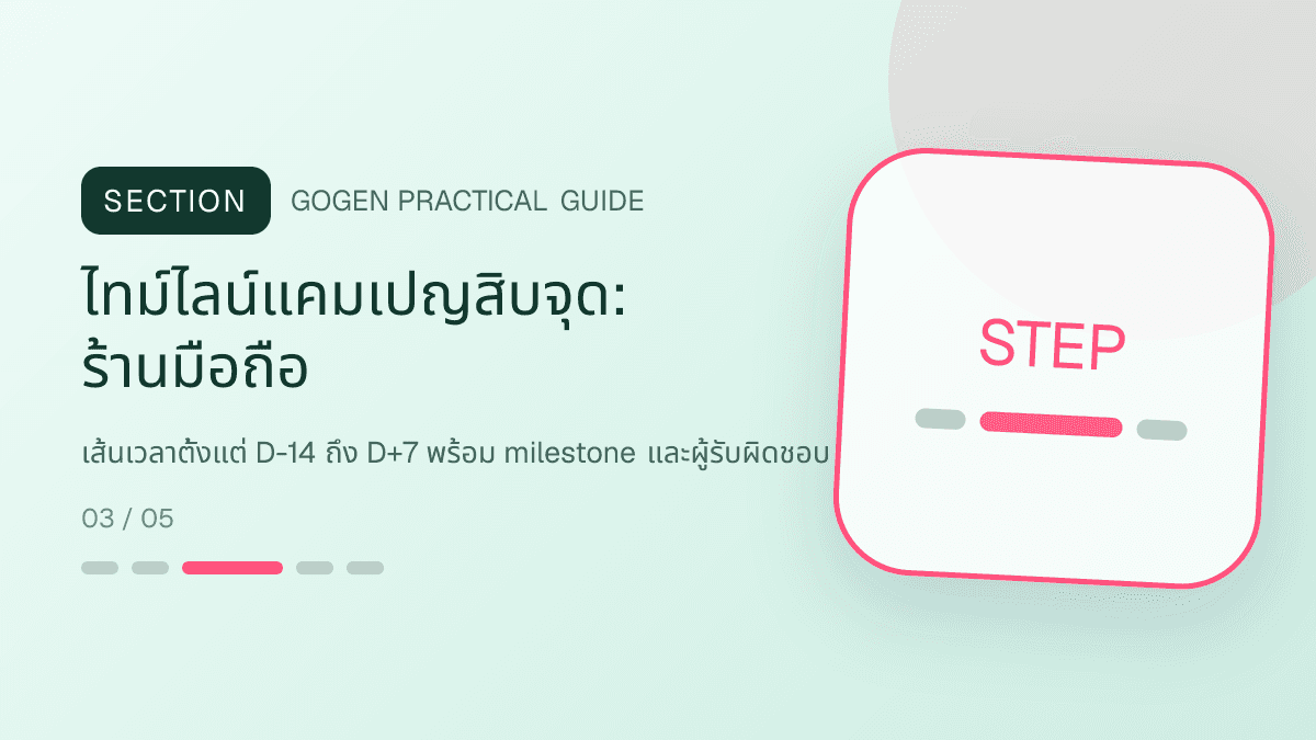 ไทม์ไลน์แคมเปญสิบจุดสำหรับร้านมือถือ แสดงสมาร์ตโฟน แท็บเล็ต และอุปกรณ์เสริมในสไตล์ทันสมัย น่าเชื่อถือ และเน้นข้อมูล