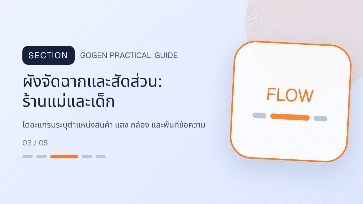 ผังจัดฉากและสัดส่วนสำหรับร้านแม่และเด็ก แสดงเสื้อผ้าเด็ก ของใช้ และอุปกรณ์ดูแลเด็กในสไตล์อ่อนโยน ปลอดภัย และอ่านง่าย