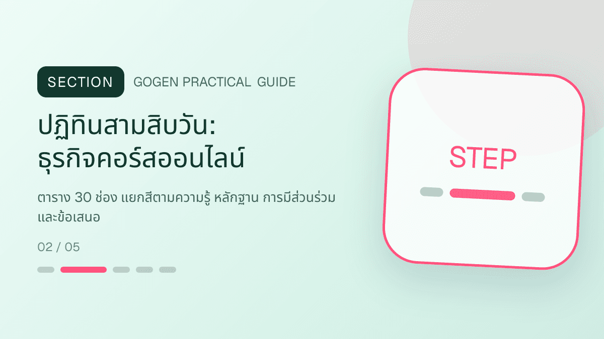 ปฏิทินสามสิบวันสำหรับธุรกิจคอร์สออนไลน์ แสดงคอร์สเรียน เวิร์กช็อป และชุดความรู้ในสไตล์ชัดเจน กระตุ้นการเรียนรู้ และดูเป็นผู้เชี่ยวชาญ