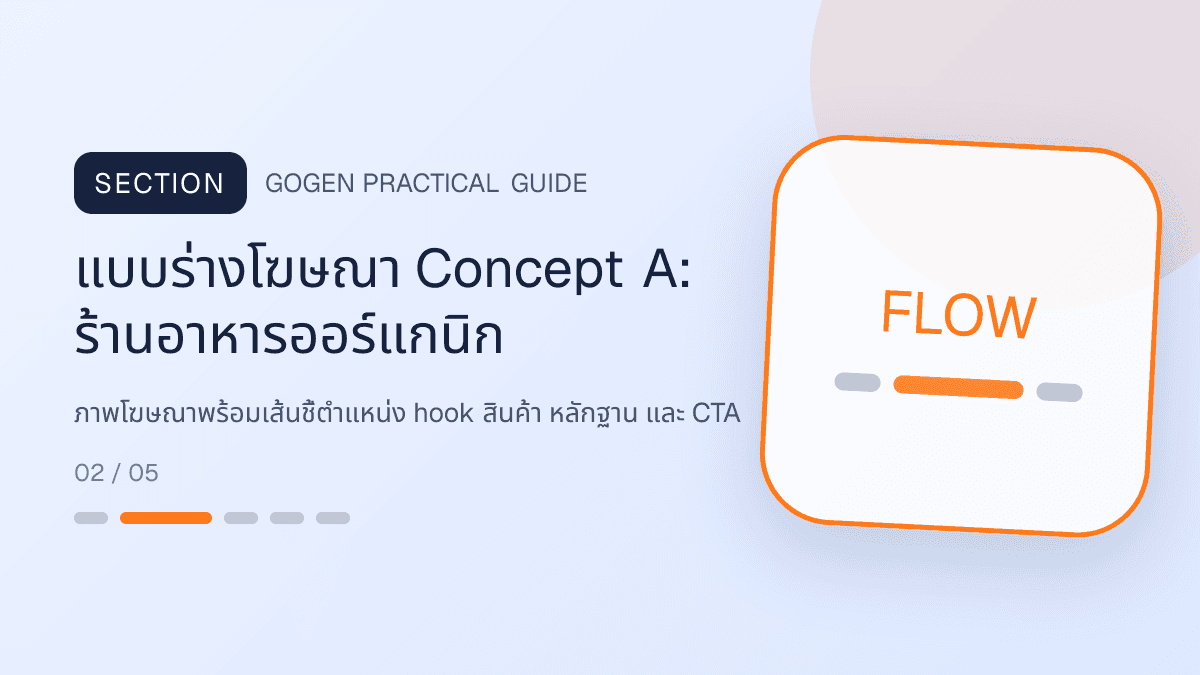 แบบร่างโฆษณา Concept Aสำหรับร้านอาหารออร์แกนิก แสดงผัก ผลไม้ และอาหารจากแหล่งผลิตที่ตรวจสอบได้ในสไตล์สด เป็นธรรมชาติ และโปร่งใสเรื่องที่มา