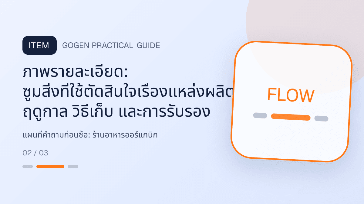 แผนที่คำถามก่อนซื้อสำหรับร้านอาหารออร์แกนิก แสดงผัก ผลไม้ และอาหารจากแหล่งผลิตที่ตรวจสอบได้ในสไตล์สด เป็นธรรมชาติ และโปร่งใสเรื่องที่มา: ภาพรายละเอียด: ซูมสิ่งที่ใช้ตัดสินใจเรื่องแหล่งผลิต ฤดูกาล วิธีเก็บ และการรับรอง