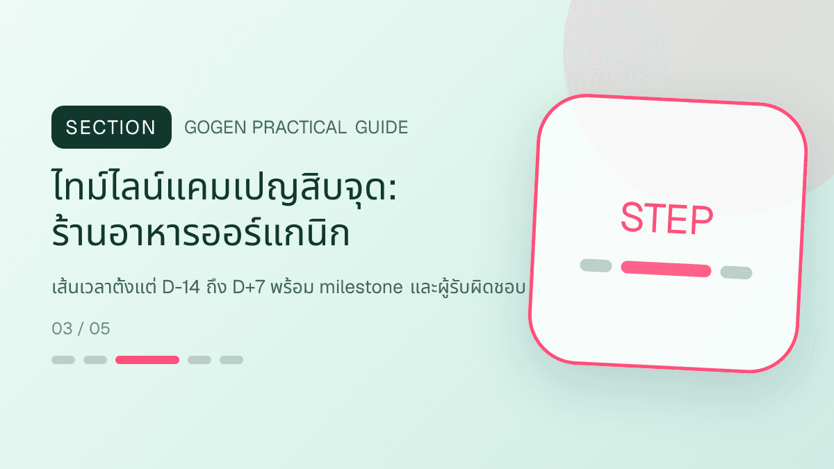 ไทม์ไลน์แคมเปญสิบจุดสำหรับร้านอาหารออร์แกนิก แสดงผัก ผลไม้ และอาหารจากแหล่งผลิตที่ตรวจสอบได้ในสไตล์สด เป็นธรรมชาติ และโปร่งใสเรื่องที่มา