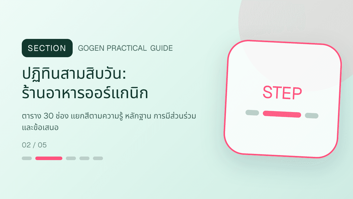 ปฏิทินสามสิบวันสำหรับร้านอาหารออร์แกนิก แสดงผัก ผลไม้ และอาหารจากแหล่งผลิตที่ตรวจสอบได้ในสไตล์สด เป็นธรรมชาติ และโปร่งใสเรื่องที่มา