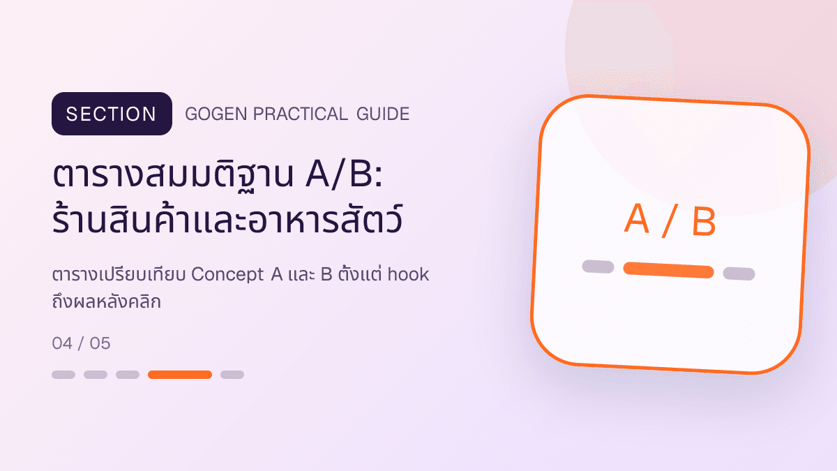 ตารางสมมติฐาน A/Bสำหรับร้านสินค้าและอาหารสัตว์ แสดงอาหาร ของเล่น และอุปกรณ์สัตว์เลี้ยงในสไตล์อบอุ่น สนุก และเชื่อถือได้