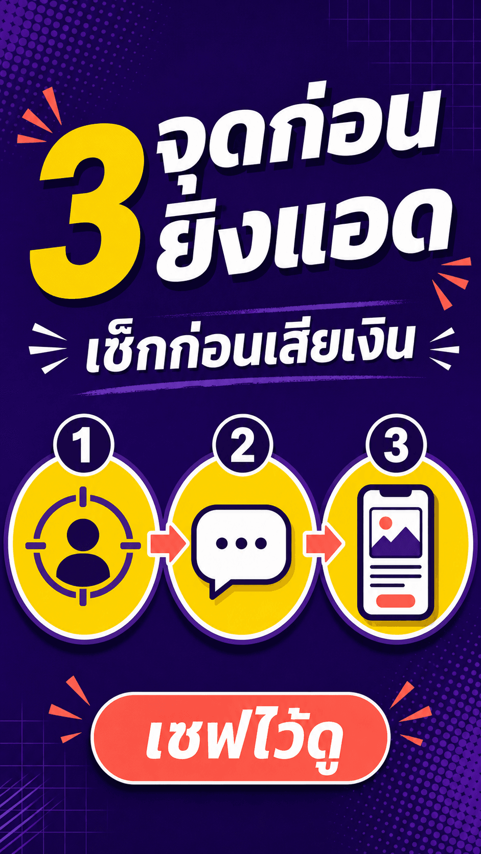 ปกคลิปความรู้ไดอะแกรมสามจุดก่อนยิงแอด มีข้อความเช็กก่อนเสียเงินและ CTA เซฟไว้ดู