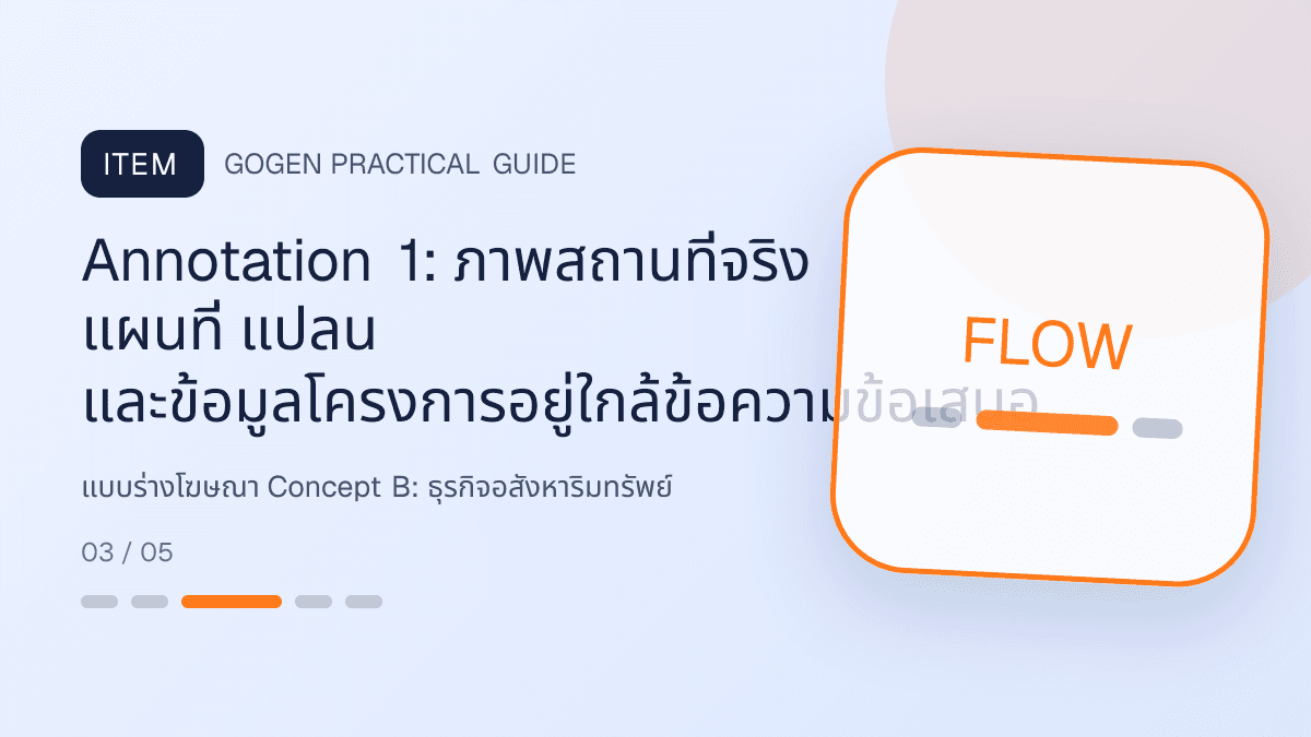 แบบร่างโฆษณา Concept Bสำหรับธุรกิจอสังหาริมทรัพย์ แสดงบ้าน คอนโด และพื้นที่เชิงพาณิชย์ในสไตล์โปร่ง เป็นมืออาชีพ และสมจริง: Annotation 1: ภาพสถานที่จริง แผนที่ แปลน และข้อมูลโครงการอยู่ใกล้ข้อความข้อเสนอ