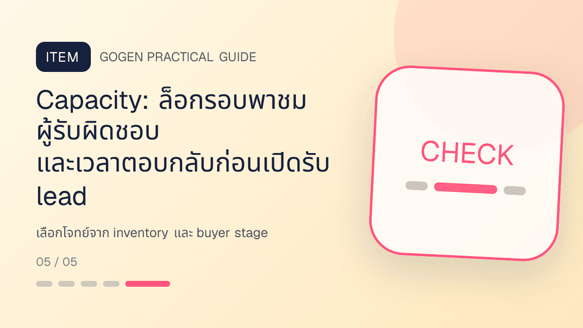 Campaign brief หนึ่งหน้าสำหรับธุรกิจอสังหาริมทรัพย์ แสดงบ้าน คอนโด และพื้นที่เชิงพาณิชย์ในสไตล์โปร่ง เป็นมืออาชีพ และสมจริง: Capacity: ล็อกรอบพาชม ผู้รับผิดชอบ และเวลาตอบกลับก่อนเปิดรับ lead