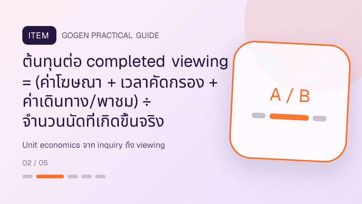 ตารางคำนวณกำไรแคมเปญสำหรับธุรกิจอสังหาริมทรัพย์ แสดงบ้าน คอนโด และพื้นที่เชิงพาณิชย์ในสไตล์โปร่ง เป็นมืออาชีพ และสมจริง: ต้นทุนต่อ completed viewing = (ค่าโฆษณา + เวลาคัดกรอง + ค่าเดินทาง/พาชม) ÷ จำนวนนัดที่เกิดขึ้นจริง