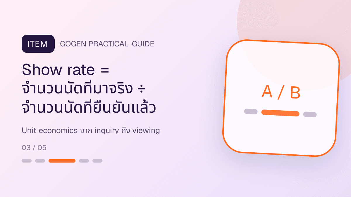 ตารางคำนวณกำไรแคมเปญสำหรับธุรกิจอสังหาริมทรัพย์ แสดงบ้าน คอนโด และพื้นที่เชิงพาณิชย์ในสไตล์โปร่ง เป็นมืออาชีพ และสมจริง: Show rate = จำนวนนัดที่มาจริง ÷ จำนวนนัดที่ยืนยันแล้ว