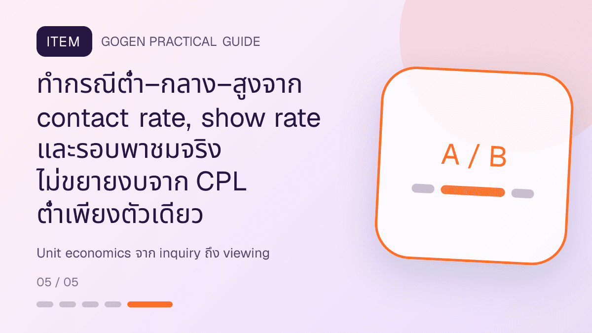 ตารางคำนวณกำไรแคมเปญสำหรับธุรกิจอสังหาริมทรัพย์ แสดงบ้าน คอนโด และพื้นที่เชิงพาณิชย์ในสไตล์โปร่ง เป็นมืออาชีพ และสมจริง: ทำกรณีต่ำ–กลาง–สูงจาก contact rate, show rate และรอบพาชมจริง ไม่ขยายงบจาก CPL ต่ำเพียงตัวเดียว