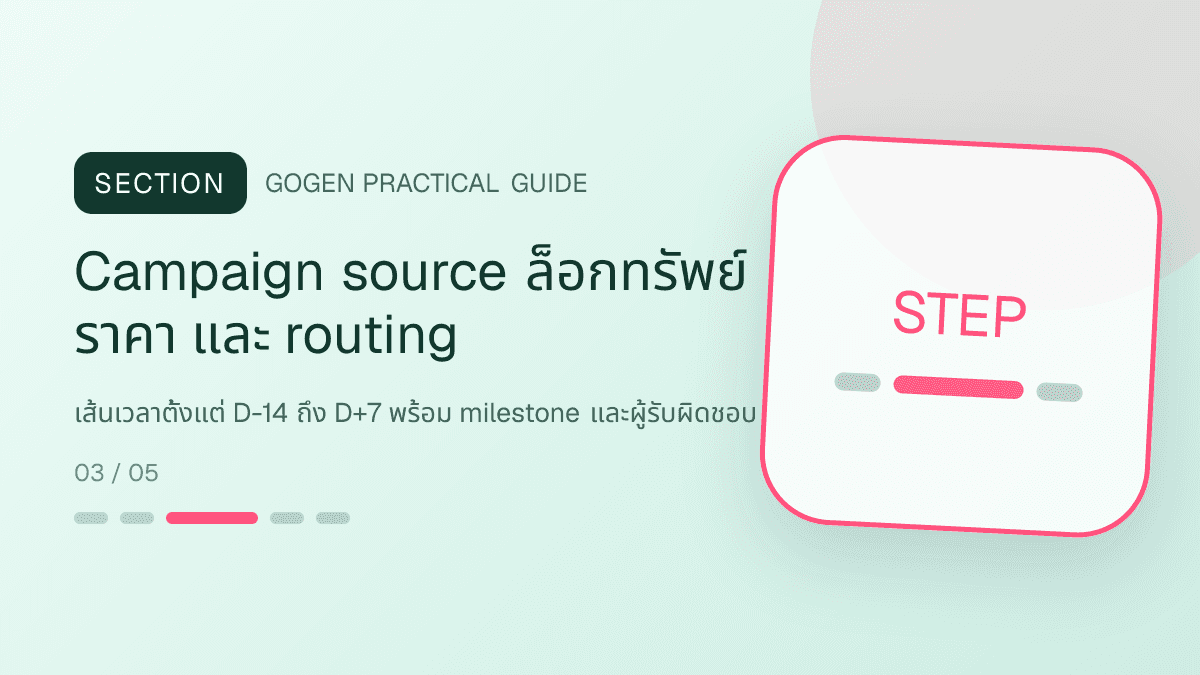 ไทม์ไลน์แคมเปญสิบจุดสำหรับธุรกิจอสังหาริมทรัพย์ แสดงบ้าน คอนโด และพื้นที่เชิงพาณิชย์ในสไตล์โปร่ง เป็นมืออาชีพ และสมจริง