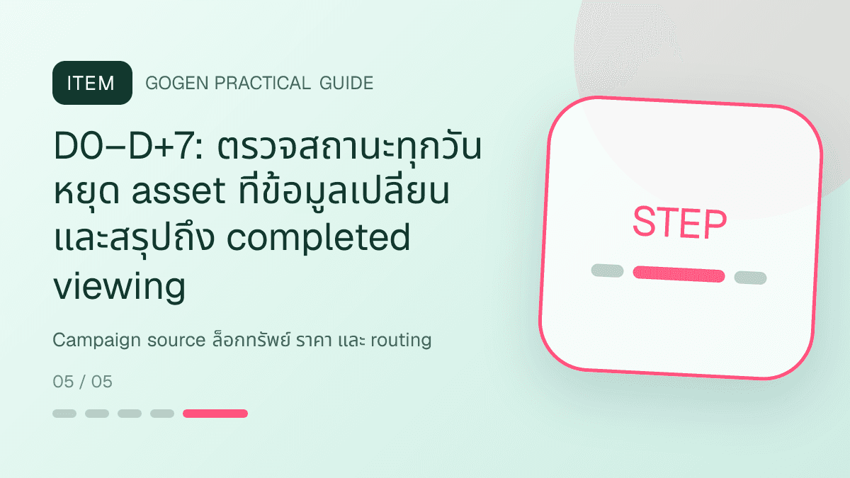 ไทม์ไลน์แคมเปญสิบจุดสำหรับธุรกิจอสังหาริมทรัพย์ แสดงบ้าน คอนโด และพื้นที่เชิงพาณิชย์ในสไตล์โปร่ง เป็นมืออาชีพ และสมจริง: D0–D+7: ตรวจสถานะทุกวัน หยุด asset ที่ข้อมูลเปลี่ยน และสรุปถึง completed viewing