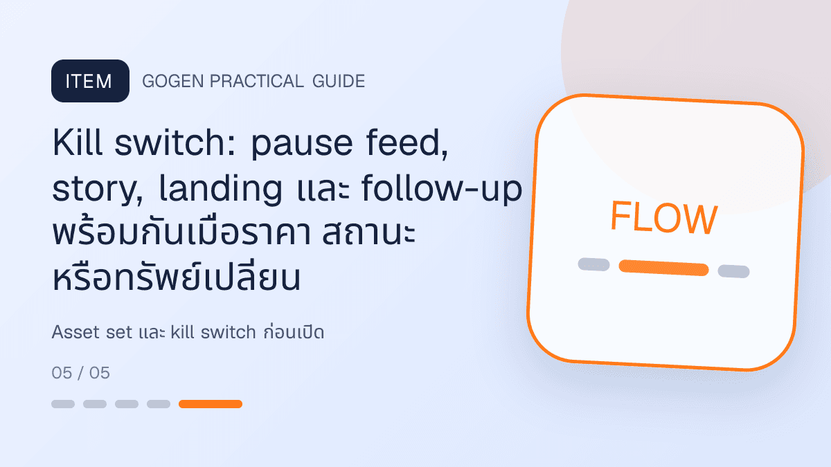 แผนที่สื่อห้าช่วงสำหรับธุรกิจอสังหาริมทรัพย์ แสดงบ้าน คอนโด และพื้นที่เชิงพาณิชย์ในสไตล์โปร่ง เป็นมืออาชีพ และสมจริง: Kill switch: pause feed, story, landing และ follow-up พร้อมกันเมื่อราคา สถานะ หรือทรัพย์เปลี่ยน