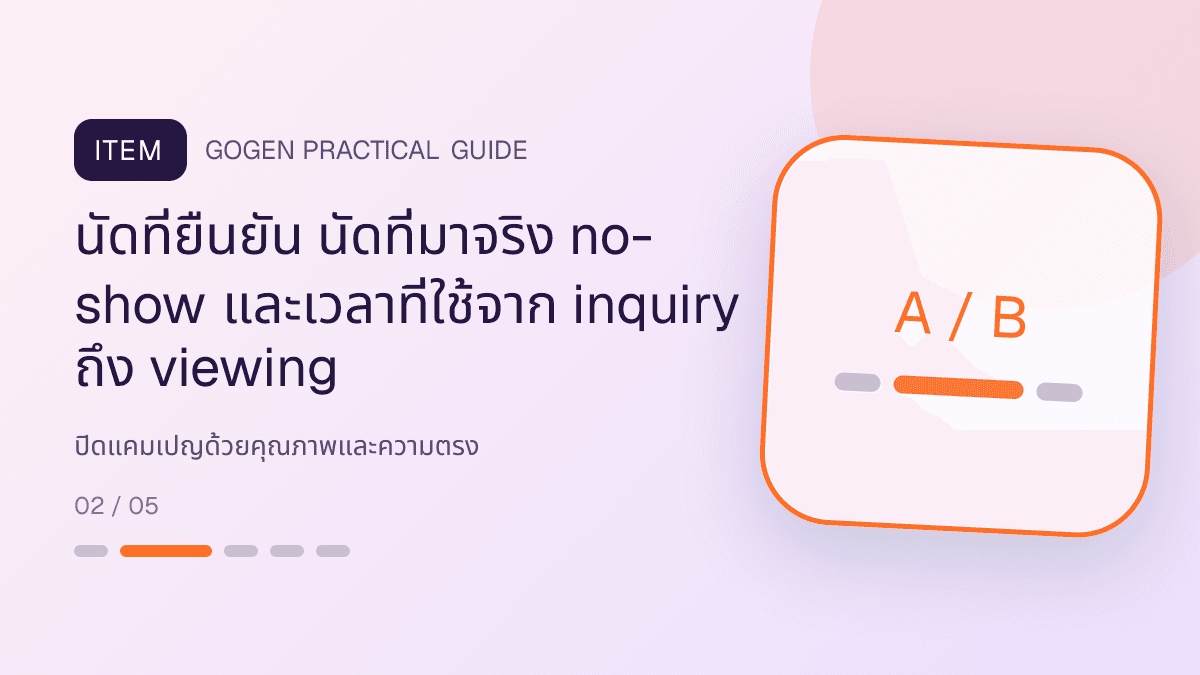 สรุปผลกำไรและการส่งมอบสำหรับธุรกิจอสังหาริมทรัพย์ แสดงบ้าน คอนโด และพื้นที่เชิงพาณิชย์ในสไตล์โปร่ง เป็นมืออาชีพ และสมจริง: นัดที่ยืนยัน นัดที่มาจริง no-show และเวลาที่ใช้จาก inquiry ถึง viewing
