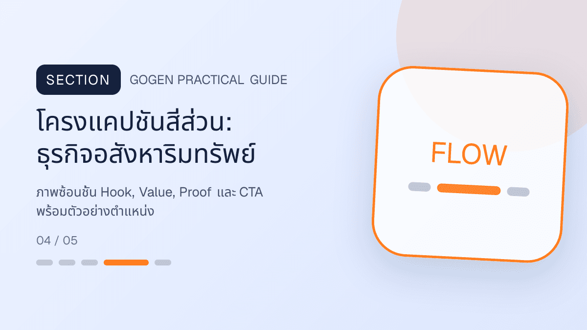 โครงแคปชันสี่ส่วนสำหรับธุรกิจอสังหาริมทรัพย์ แสดงบ้าน คอนโด และพื้นที่เชิงพาณิชย์ในสไตล์โปร่ง เป็นมืออาชีพ และสมจริง