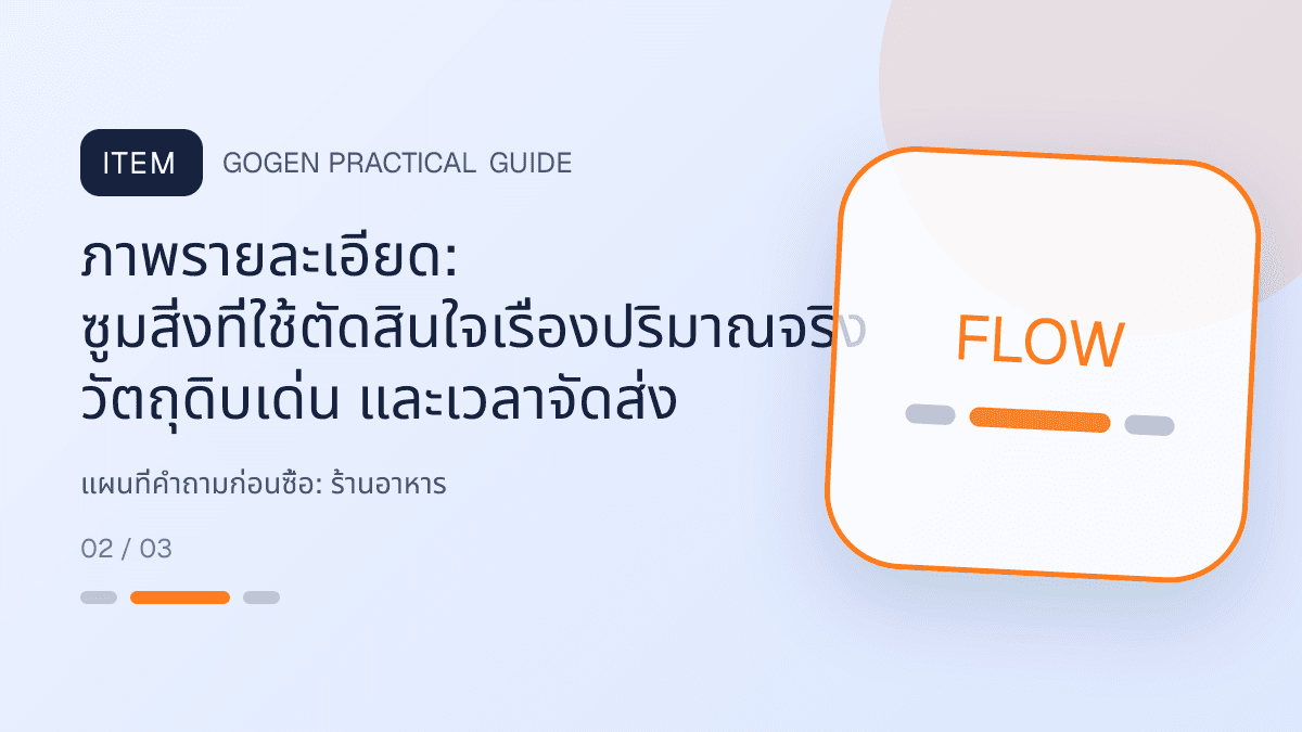 แผนที่คำถามก่อนซื้อสำหรับร้านอาหาร แสดงเมนูจานหลัก ของทานเล่น และชุดอาหารในสไตล์น่ากิน อบอุ่น และเห็นเนื้อสัมผัสชัด: ภาพรายละเอียด: ซูมสิ่งที่ใช้ตัดสินใจเรื่องปริมาณจริง วัตถุดิบเด่น และเวลาจัดส่ง