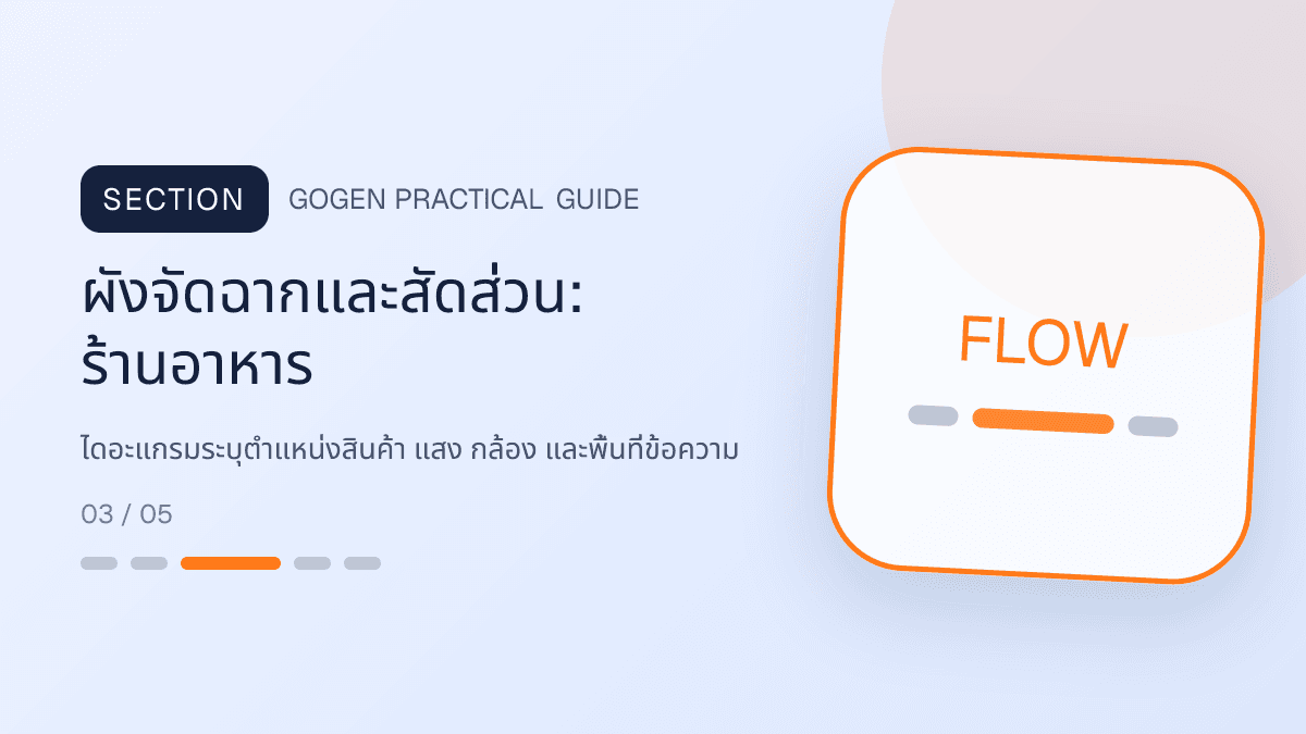 ผังจัดฉากและสัดส่วนสำหรับร้านอาหาร แสดงเมนูจานหลัก ของทานเล่น และชุดอาหารในสไตล์น่ากิน อบอุ่น และเห็นเนื้อสัมผัสชัด