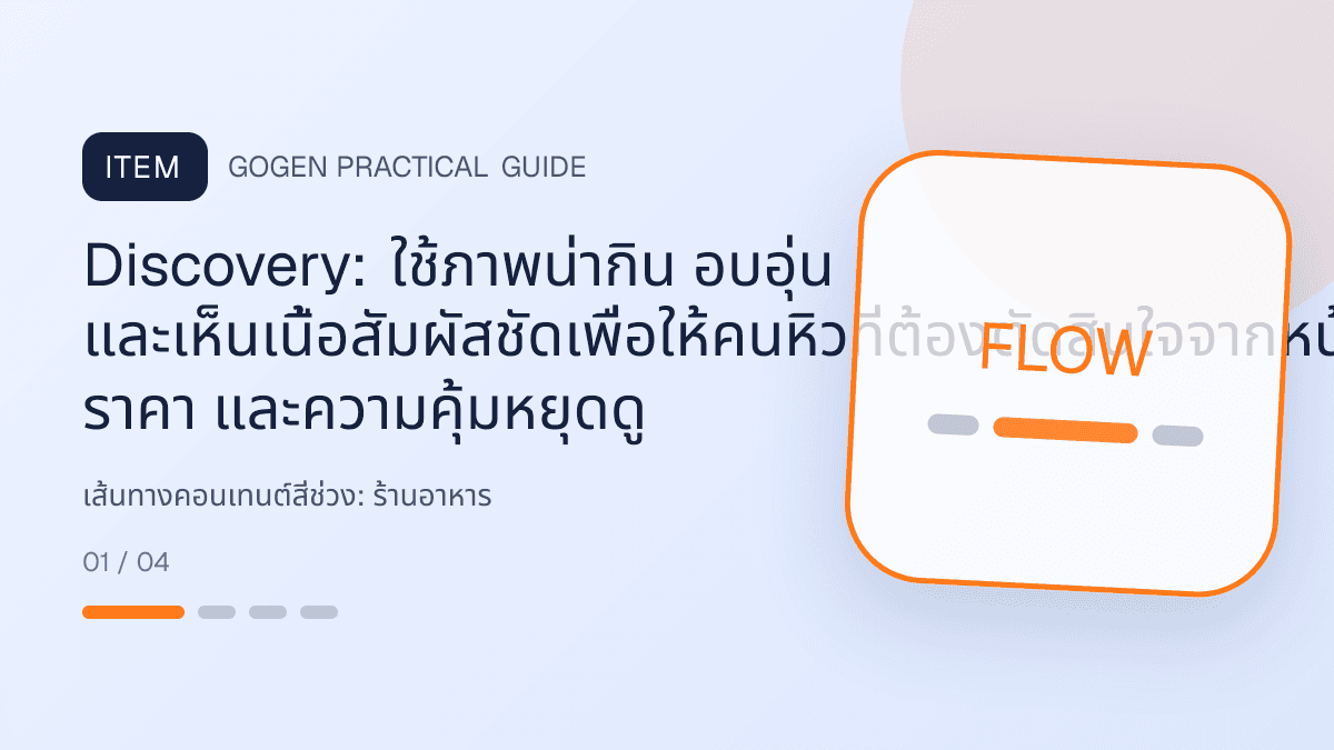 เส้นทางคอนเทนต์สี่ช่วงสำหรับร้านอาหาร แสดงเมนูจานหลัก ของทานเล่น และชุดอาหารในสไตล์น่ากิน อบอุ่น และเห็นเนื้อสัมผัสชัด: Discovery: ใช้ภาพน่ากิน อบอุ่น และเห็นเนื้อสัมผัสชัดเพื่อให้คนหิวที่ต้องตัดสินใจจากหน้าตา ราคา และความคุ้มหยุดดู