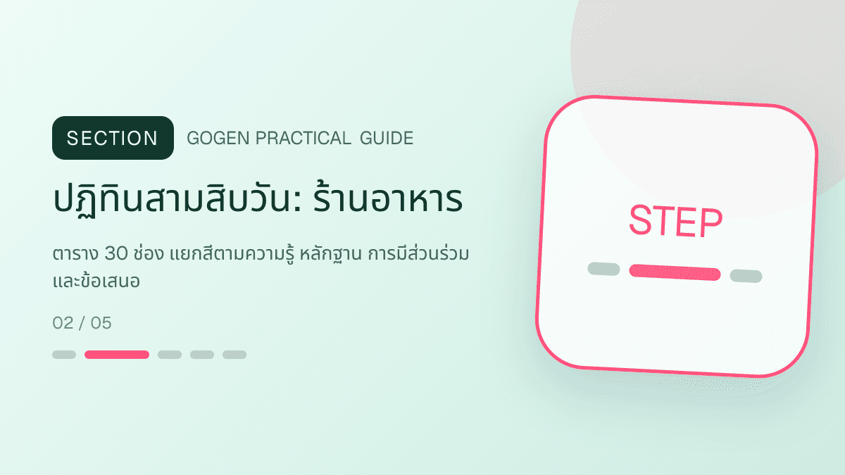 ปฏิทินสามสิบวันสำหรับร้านอาหาร แสดงเมนูจานหลัก ของทานเล่น และชุดอาหารในสไตล์น่ากิน อบอุ่น และเห็นเนื้อสัมผัสชัด