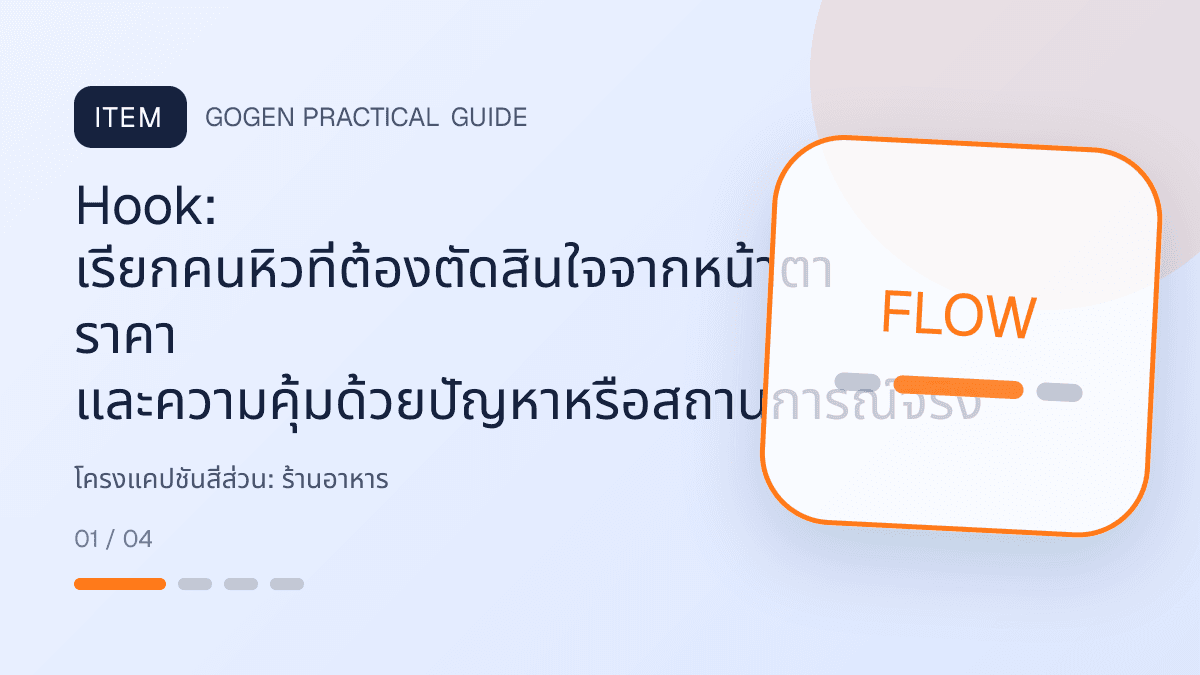 โครงแคปชันสี่ส่วนสำหรับร้านอาหาร แสดงเมนูจานหลัก ของทานเล่น และชุดอาหารในสไตล์น่ากิน อบอุ่น และเห็นเนื้อสัมผัสชัด: Hook: เรียกคนหิวที่ต้องตัดสินใจจากหน้าตา ราคา และความคุ้มด้วยปัญหาหรือสถานการณ์จริง