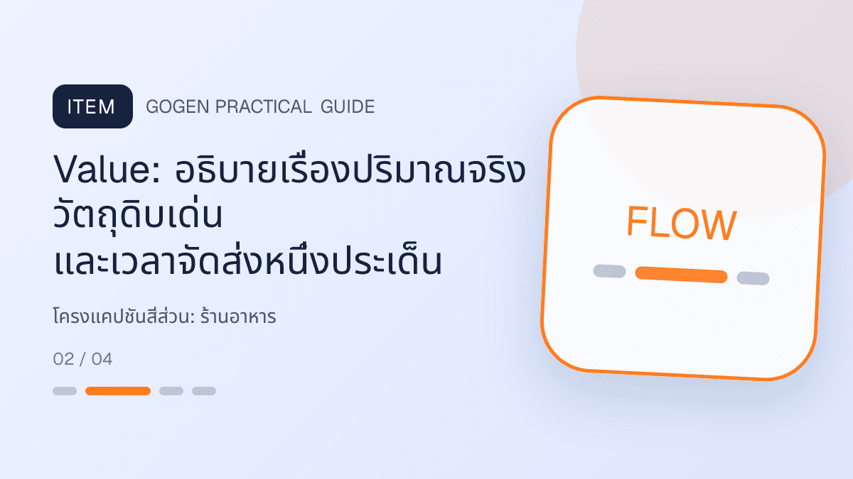 โครงแคปชันสี่ส่วนสำหรับร้านอาหาร แสดงเมนูจานหลัก ของทานเล่น และชุดอาหารในสไตล์น่ากิน อบอุ่น และเห็นเนื้อสัมผัสชัด: Value: อธิบายเรื่องปริมาณจริง วัตถุดิบเด่น และเวลาจัดส่งหนึ่งประเด็น