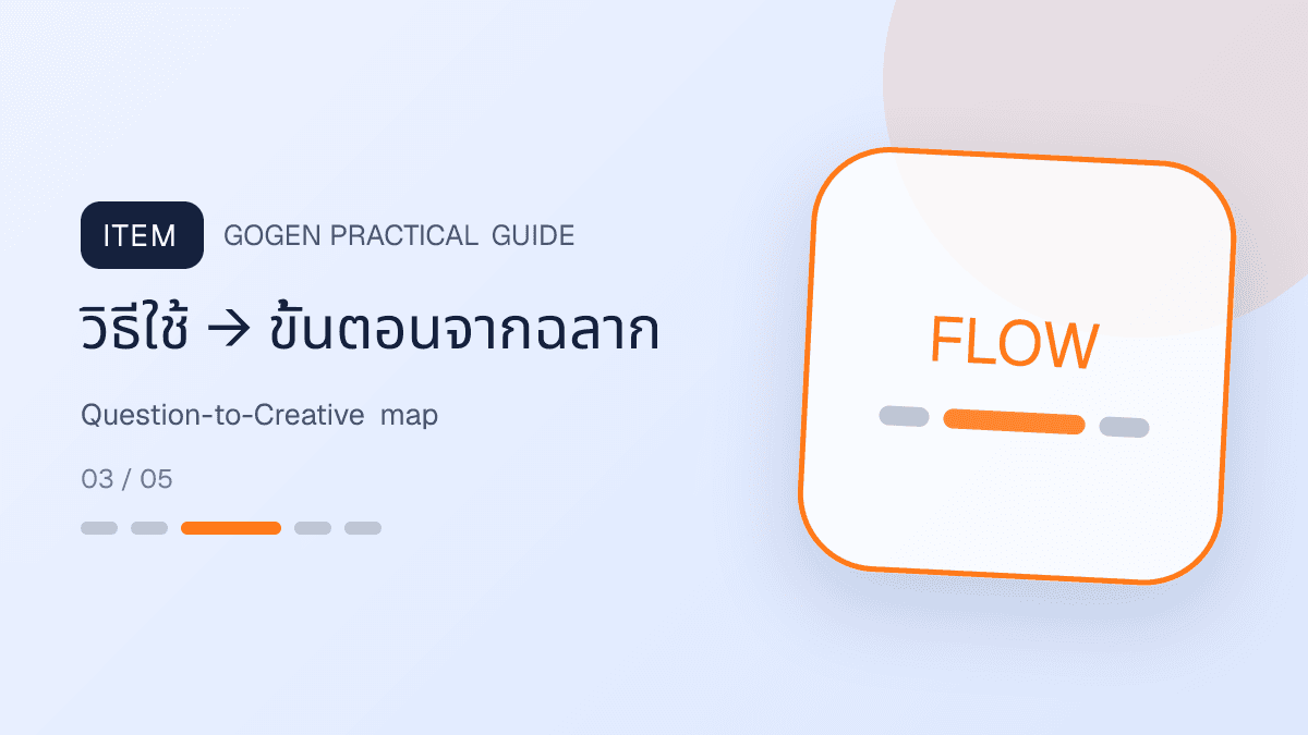 แผนภาพแปลงคำถาม texture ปริมาณ วิธีใช้ และลำดับรูทีนเป็นภาพโฆษณาสกินแคร์: วิธีใช้ → ขั้นตอนจากฉลาก