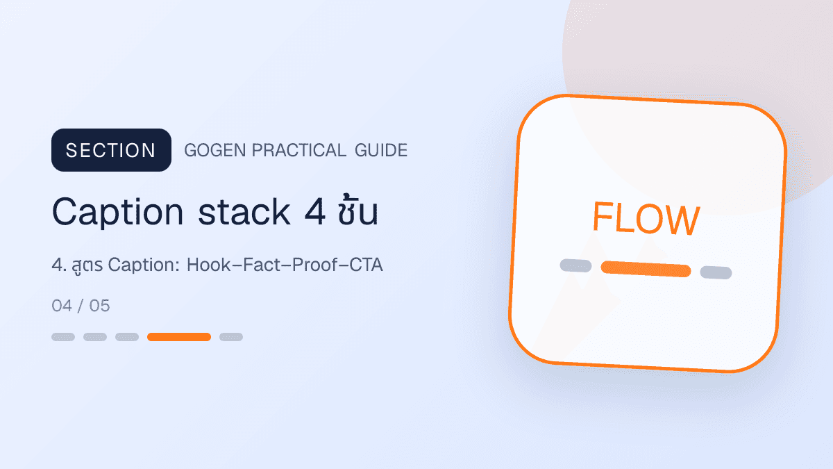 การ์ด Hook Fact Proof CTA สำหรับแคปชันสกินแคร์โดยไม่สร้างคำเคลม