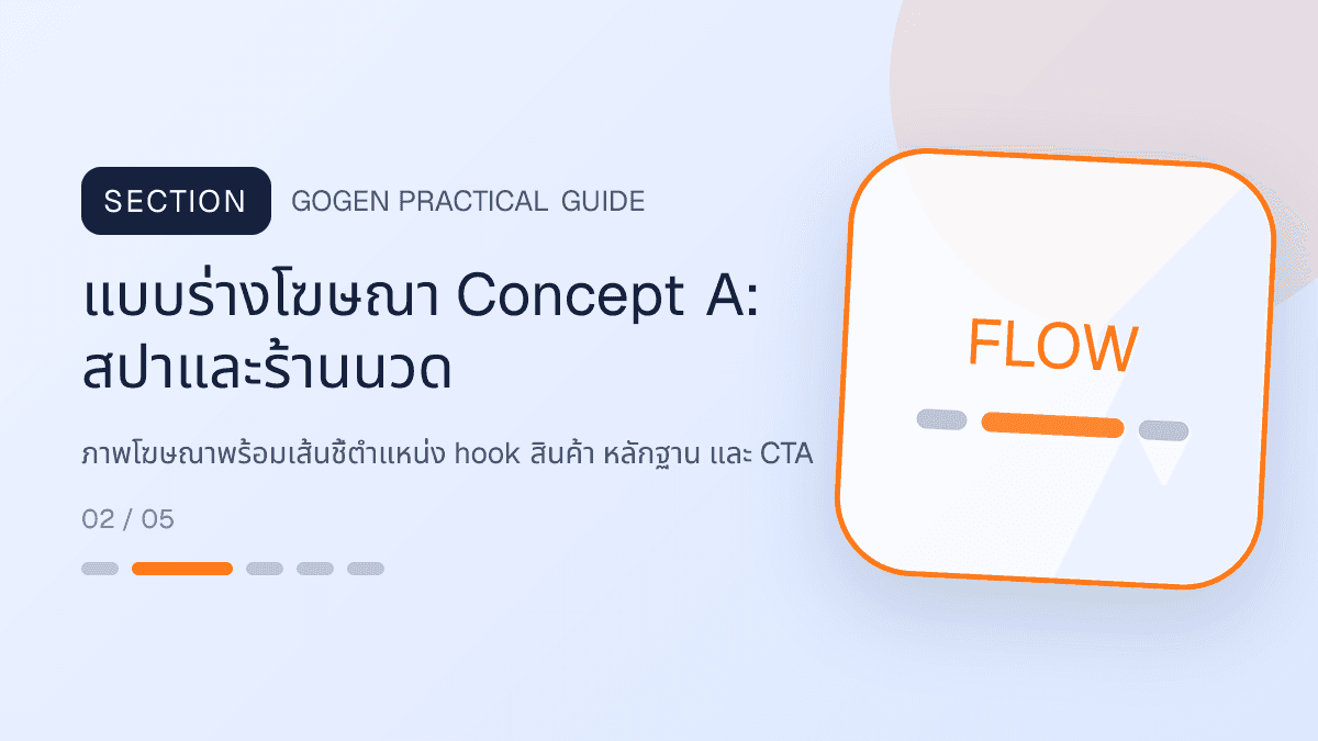 แบบร่างโฆษณา Concept Aสำหรับสปาและร้านนวด แสดงบริการนวด สปา และทรีตเมนต์ผ่อนคลายในสไตล์สงบ พรีเมียม และเป็นธรรมชาติ
