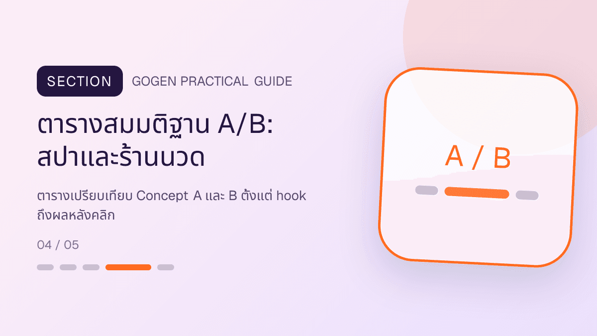 ตารางสมมติฐาน A/Bสำหรับสปาและร้านนวด แสดงบริการนวด สปา และทรีตเมนต์ผ่อนคลายในสไตล์สงบ พรีเมียม และเป็นธรรมชาติ